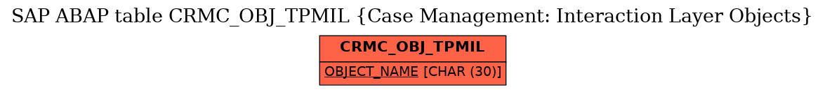 E-R Diagram for table CRMC_OBJ_TPMIL (Case Management: Interaction Layer Objects)