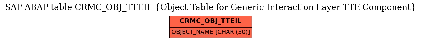E-R Diagram for table CRMC_OBJ_TTEIL (Object Table for Generic Interaction Layer TTE Component)