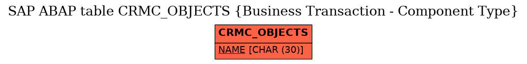 E-R Diagram for table CRMC_OBJECTS (Business Transaction - Component Type)