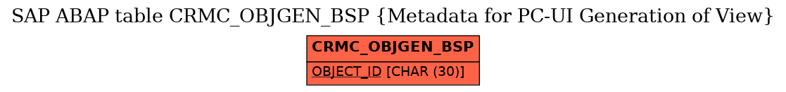 E-R Diagram for table CRMC_OBJGEN_BSP (Metadata for PC-UI Generation of View)