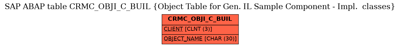 E-R Diagram for table CRMC_OBJI_C_BUIL (Object Table for Gen. IL Sample Component - Impl.  classes)