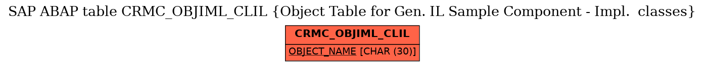 E-R Diagram for table CRMC_OBJIML_CLIL (Object Table for Gen. IL Sample Component - Impl.  classes)
