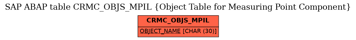 E-R Diagram for table CRMC_OBJS_MPIL (Object Table for Measuring Point Component)