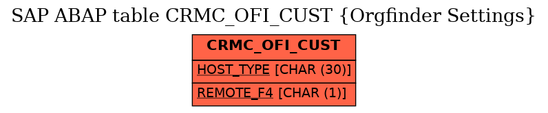 E-R Diagram for table CRMC_OFI_CUST (Orgfinder Settings)