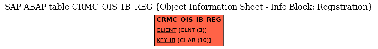 E-R Diagram for table CRMC_OIS_IB_REG (Object Information Sheet - Info Block: Registration)