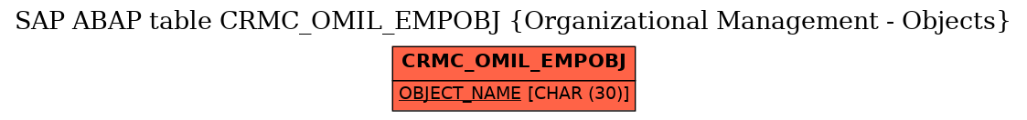 E-R Diagram for table CRMC_OMIL_EMPOBJ (Organizational Management - Objects)