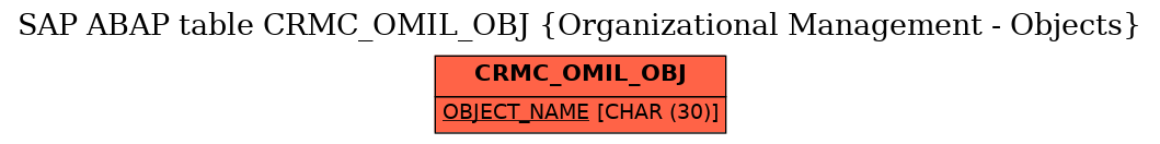 E-R Diagram for table CRMC_OMIL_OBJ (Organizational Management - Objects)