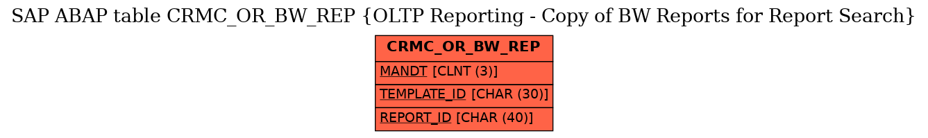 E-R Diagram for table CRMC_OR_BW_REP (OLTP Reporting - Copy of BW Reports for Report Search)