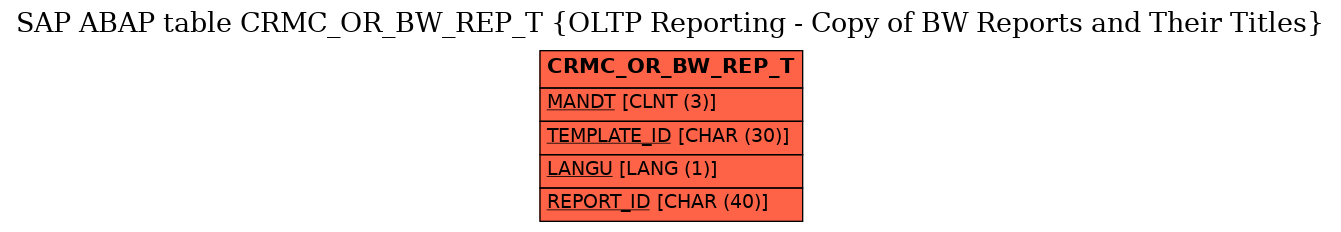 E-R Diagram for table CRMC_OR_BW_REP_T (OLTP Reporting - Copy of BW Reports and Their Titles)