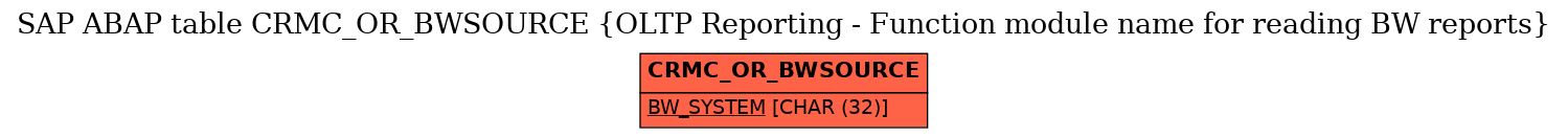 E-R Diagram for table CRMC_OR_BWSOURCE (OLTP Reporting - Function module name for reading BW reports)