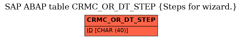 E-R Diagram for table CRMC_OR_DT_STEP (Steps for wizard.)