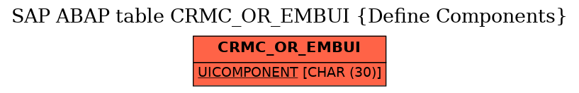 E-R Diagram for table CRMC_OR_EMBUI (Define Components)