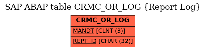 E-R Diagram for table CRMC_OR_LOG (Report Log)