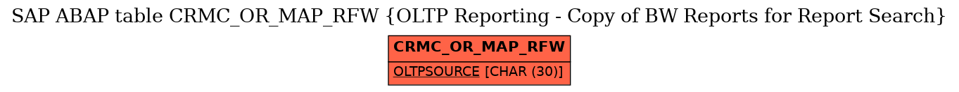 E-R Diagram for table CRMC_OR_MAP_RFW (OLTP Reporting - Copy of BW Reports for Report Search)