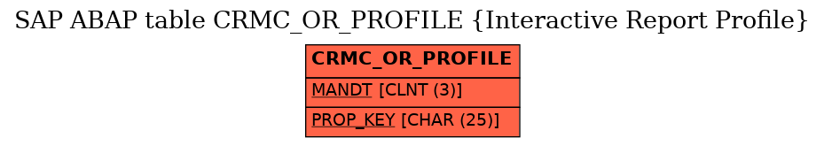 E-R Diagram for table CRMC_OR_PROFILE (Interactive Report Profile)