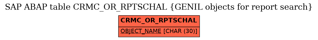 E-R Diagram for table CRMC_OR_RPTSCHAL (GENIL objects for report search)