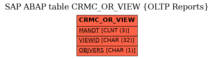 E-R Diagram for table CRMC_OR_VIEW (OLTP Reports)