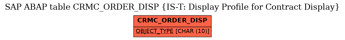 E-R Diagram for table CRMC_ORDER_DISP (IS-T: Display Profile for Contract Display)