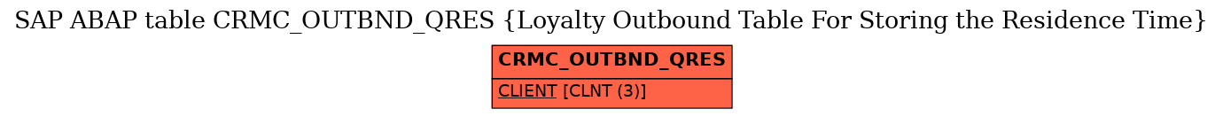 E-R Diagram for table CRMC_OUTBND_QRES (Loyalty Outbound Table For Storing the Residence Time)