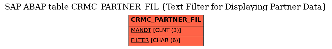 E-R Diagram for table CRMC_PARTNER_FIL (Text Filter for Displaying Partner Data)
