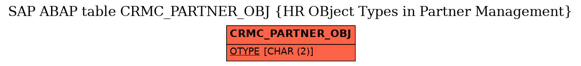 E-R Diagram for table CRMC_PARTNER_OBJ (HR OBject Types in Partner Management)
