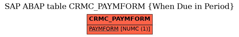 E-R Diagram for table CRMC_PAYMFORM (When Due in Period)