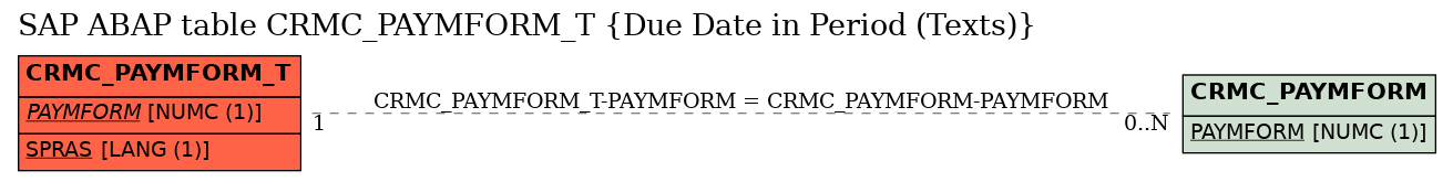 E-R Diagram for table CRMC_PAYMFORM_T (Due Date in Period (Texts))