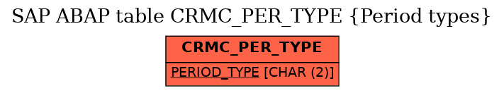 E-R Diagram for table CRMC_PER_TYPE (Period types)