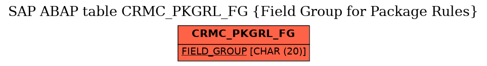 E-R Diagram for table CRMC_PKGRL_FG (Field Group for Package Rules)