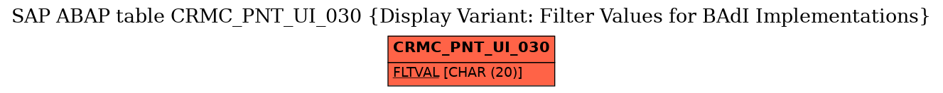 E-R Diagram for table CRMC_PNT_UI_030 (Display Variant: Filter Values for BAdI Implementations)