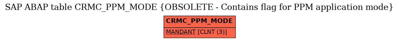 E-R Diagram for table CRMC_PPM_MODE (OBSOLETE - Contains flag for PPM application mode)