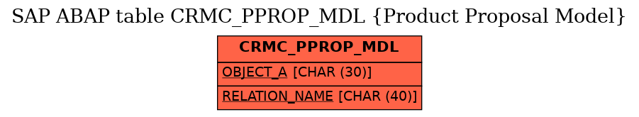 E-R Diagram for table CRMC_PPROP_MDL (Product Proposal Model)