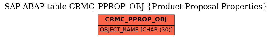 E-R Diagram for table CRMC_PPROP_OBJ (Product Proposal Properties)