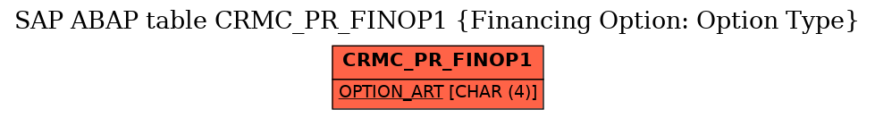 E-R Diagram for table CRMC_PR_FINOP1 (Financing Option: Option Type)