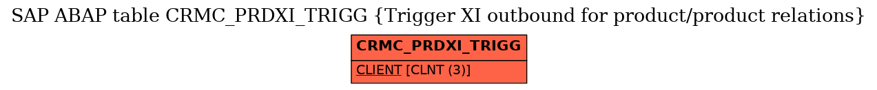 E-R Diagram for table CRMC_PRDXI_TRIGG (Trigger XI outbound for product/product relations)