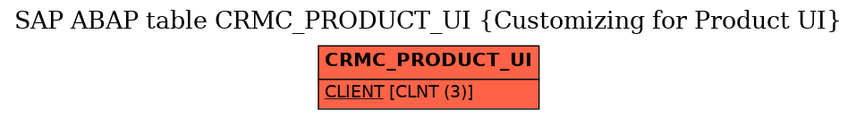 E-R Diagram for table CRMC_PRODUCT_UI (Customizing for Product UI)