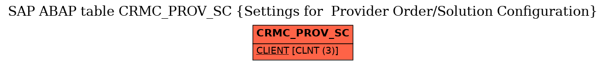 E-R Diagram for table CRMC_PROV_SC (Settings for  Provider Order/Solution Configuration)