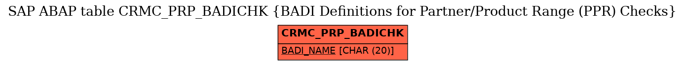 E-R Diagram for table CRMC_PRP_BADICHK (BADI Definitions for Partner/Product Range (PPR) Checks)
