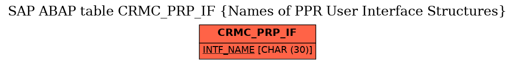 E-R Diagram for table CRMC_PRP_IF (Names of PPR User Interface Structures)