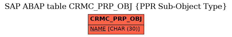 E-R Diagram for table CRMC_PRP_OBJ (PPR Sub-Object Type)