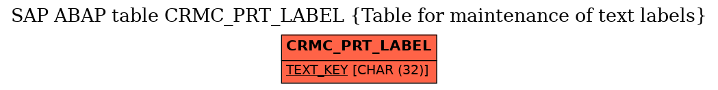 E-R Diagram for table CRMC_PRT_LABEL (Table for maintenance of text labels)