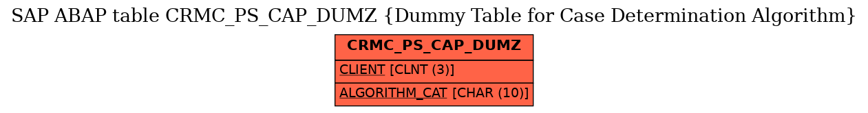 E-R Diagram for table CRMC_PS_CAP_DUMZ (Dummy Table for Case Determination Algorithm)