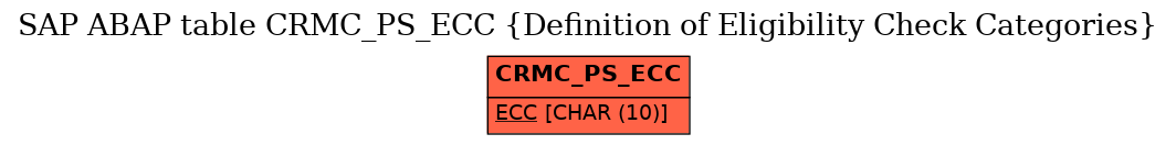 E-R Diagram for table CRMC_PS_ECC (Definition of Eligibility Check Categories)