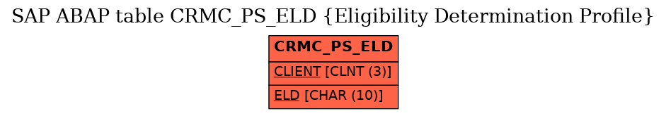 E-R Diagram for table CRMC_PS_ELD (Eligibility Determination Profile)
