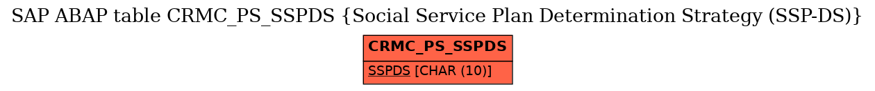 E-R Diagram for table CRMC_PS_SSPDS (Social Service Plan Determination Strategy (SSP-DS))