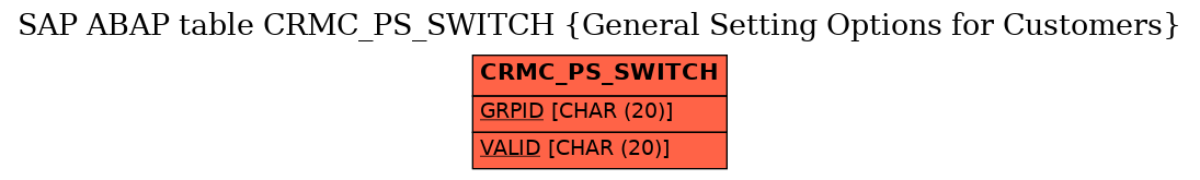 E-R Diagram for table CRMC_PS_SWITCH (General Setting Options for Customers)