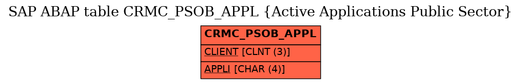 E-R Diagram for table CRMC_PSOB_APPL (Active Applications Public Sector)