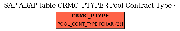 E-R Diagram for table CRMC_PTYPE (Pool Contract Type)