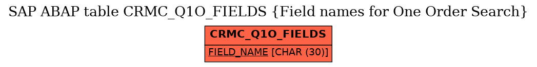 E-R Diagram for table CRMC_Q1O_FIELDS (Field names for One Order Search)