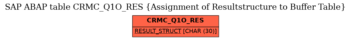 E-R Diagram for table CRMC_Q1O_RES (Assignment of Resultstructure to Buffer Table)